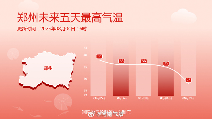 再忍今天一天！河南“退燒”在即，明晚多地迎大雨暴雨