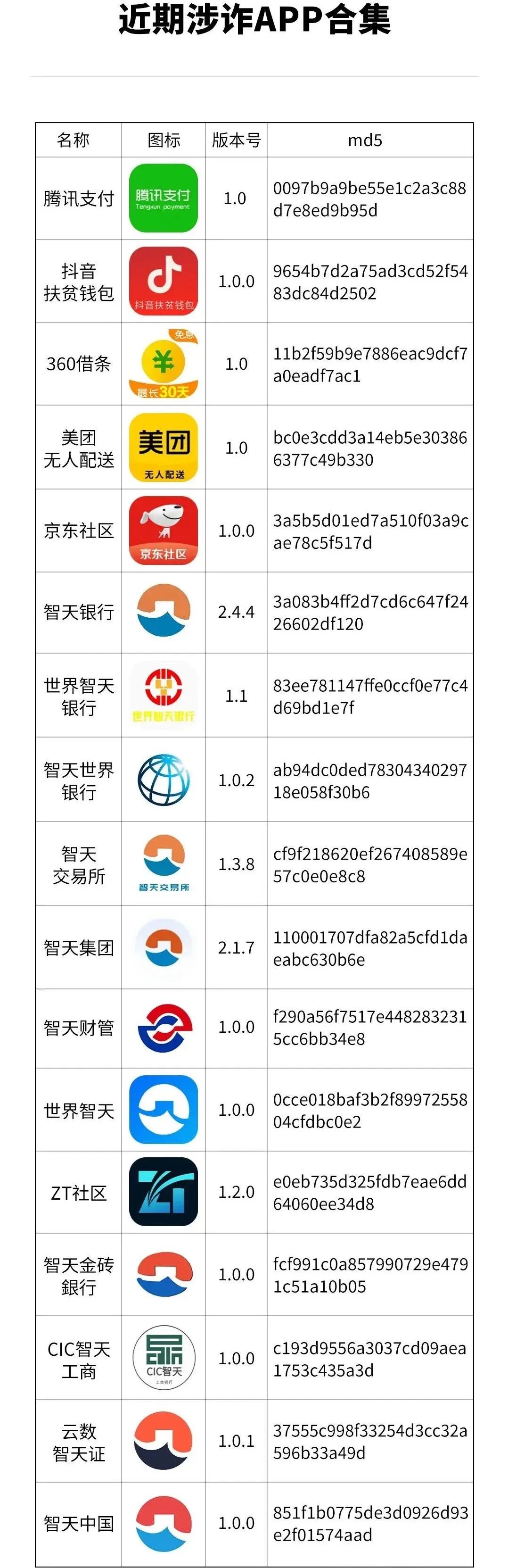趕緊卸載！有人損失近10萬(wàn)